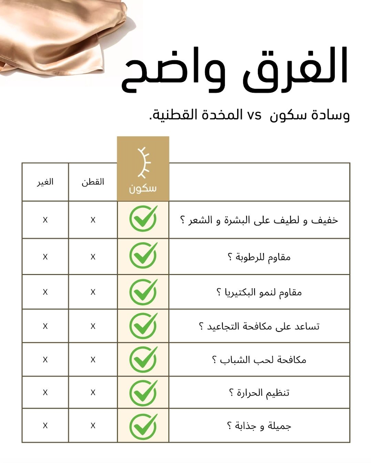 وسادة سكون الحريرية Sukoon Silk PillowCase